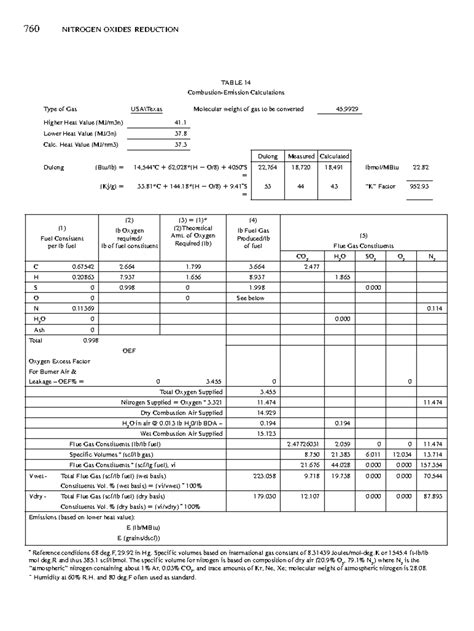 Encyclopedia Environmental Science Engg aboutcivil - TABLE 14 ...