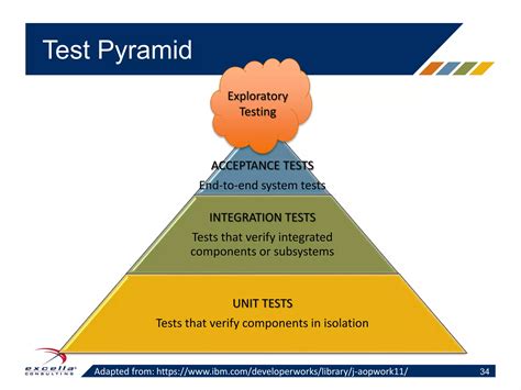 Image result for Requirements Modeling Example