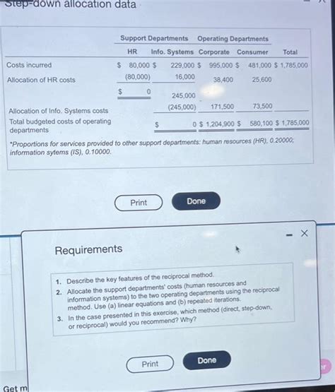 Image result for Step Down Method Allocation