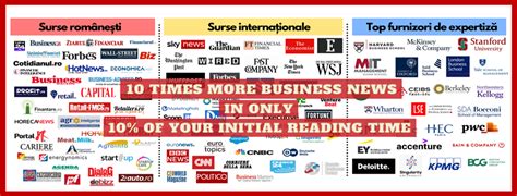 Image result for Pro Management