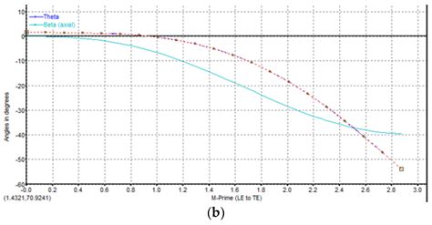 3D Numerical Modeling of Zeotropic Mixtures and Pure Working Fluids in ...