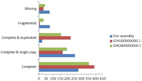 Comparative Transcriptomes of the Body Wall of Wild and Farmed Sea ...