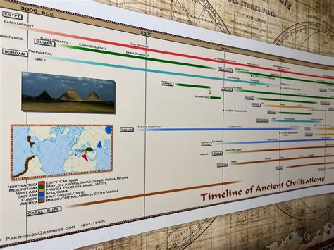 Timeline Of Civilizations Ancient History Timeline Timelines Of The