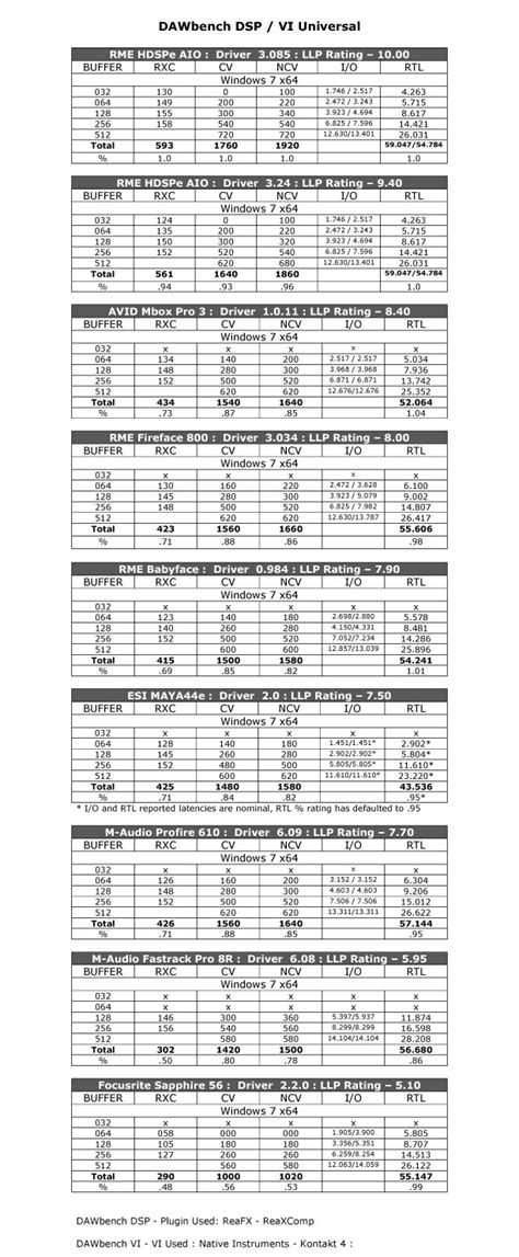 Audio Interface Latency Chart 的图像结果