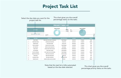 Image result for Project Task List