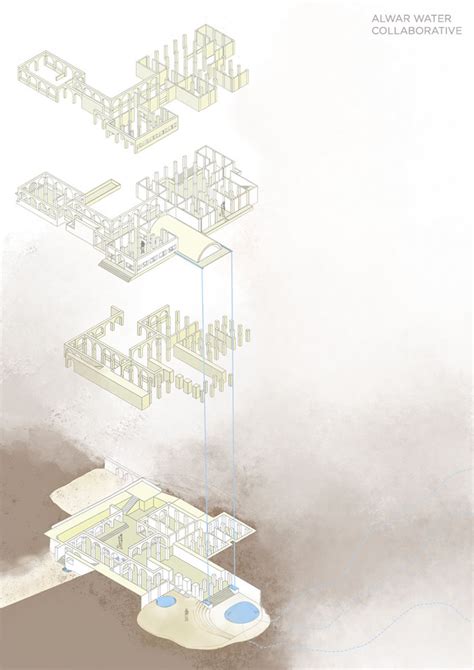 ALWAR WATER COLLABORATIVE | CEPT - Portfolio