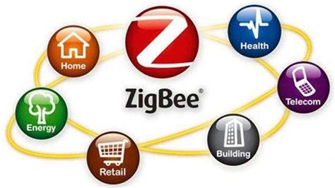 ZigBee终极指南 市场应用篇 - 厦门计讯