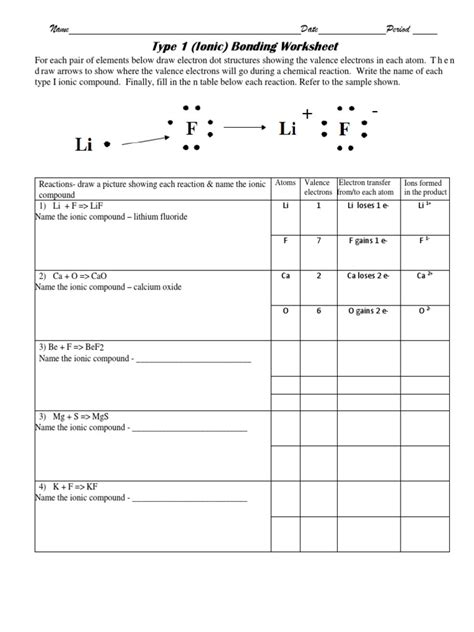 Image result for Ionic Bonding Form One Lesson