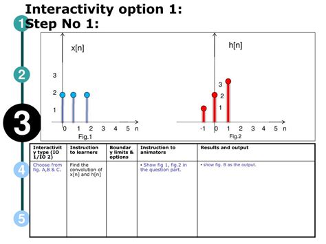 Convolution of 2 Discrete Signals 的图像结果