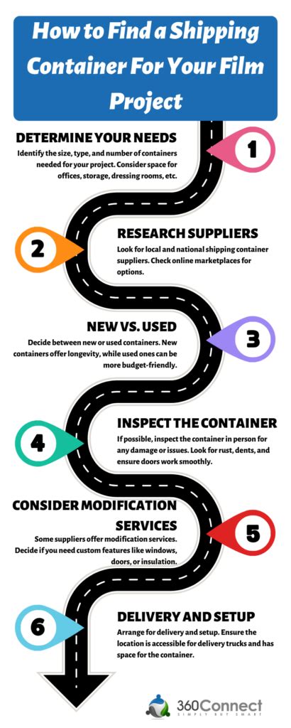 Image result for Containers Documentary