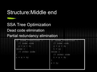 Image result for GNU Compiler Collection GCC Optimization Techniques