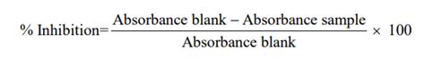 Secondary metabolite profiles, antimicrobial and antioxidant activities ...