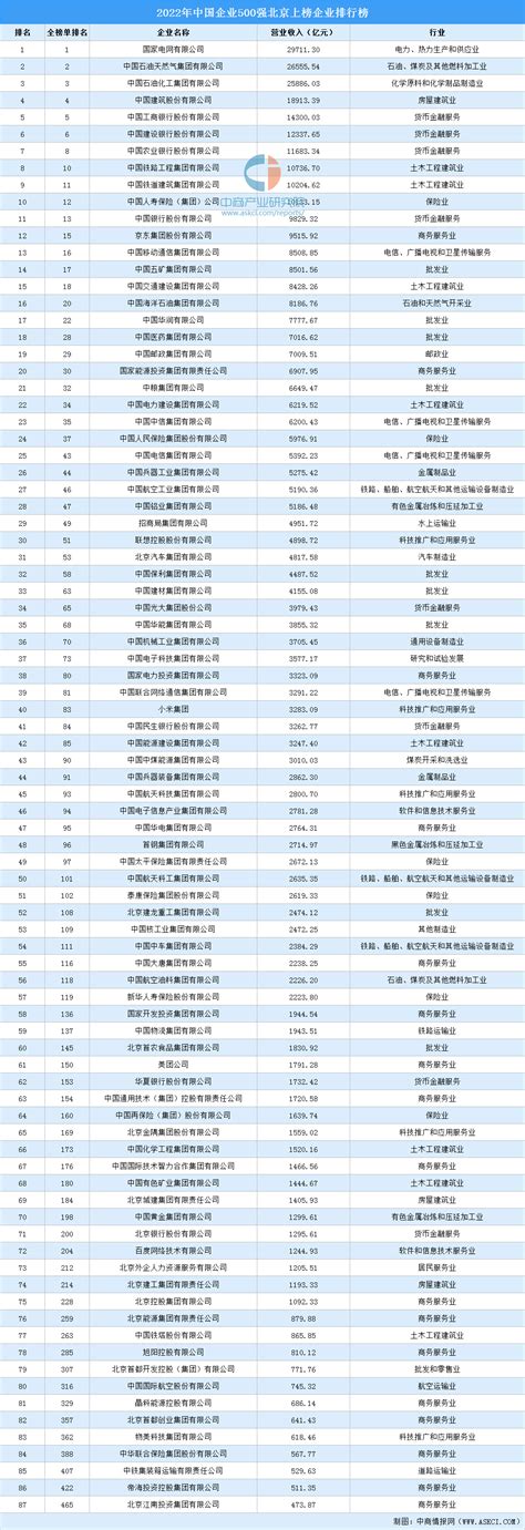 2022年中国企业500强陕西上榜企业排行榜（附榜单）-排行榜-中商情报网
