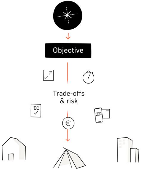 Design Quality 的图像结果
