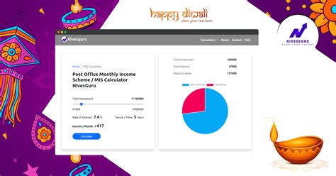 Post Office Monthly Income Scheme / MIS Calculator NivesGuru
