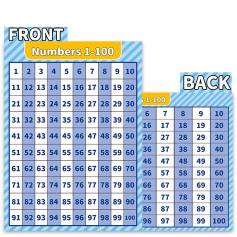 Buy Numbers 1-100 Chart - Numbers 1-100 Chart for Preschool, Pre-K and ...