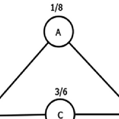 Image result for Graph DFS Return Path