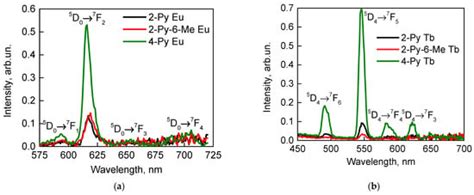 Metals | December 2023 - Browse Articles
