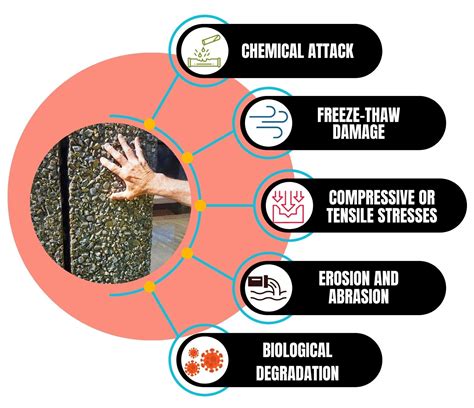 What Happens If Concrete Freezes: Risks, Damage & Prevention Tips – buzzlyo
