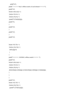 Image result for Fem Programming For Dummies