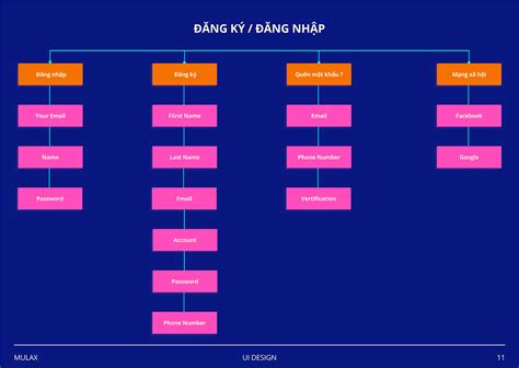 Image result for Band App Tutorial