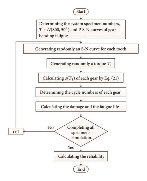 Image result for How to Create a Monte Carlo Simulation