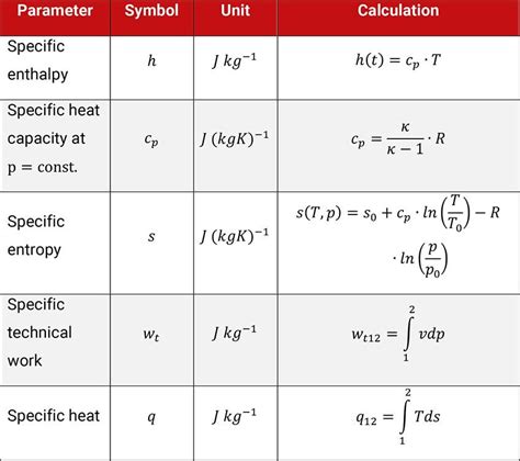 Image result for Compression Work