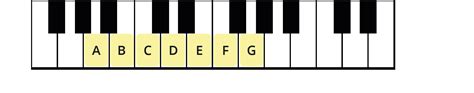 Chromatic Scale Music 的图像结果
