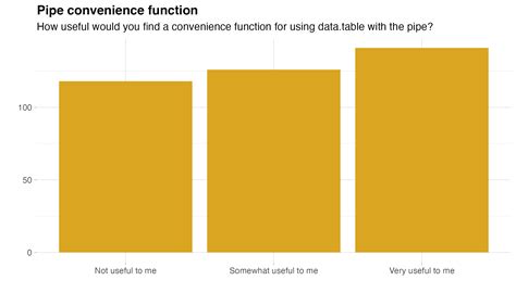 Image result for R Code Volume Table