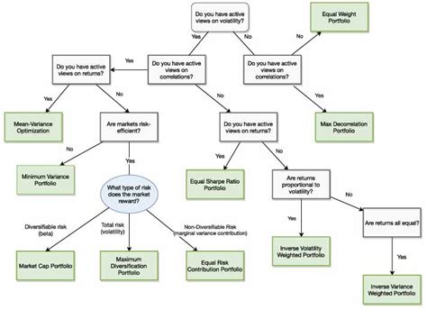 Image result for Portfolio Optimization Software