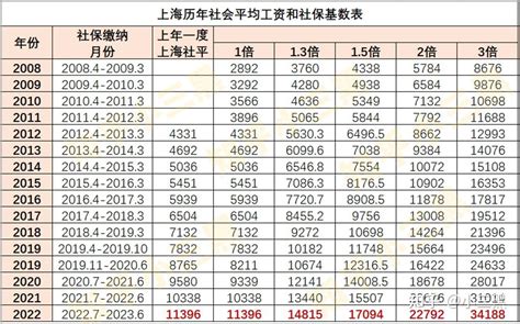 2021年度上海市职工工资性收入申报工作启动