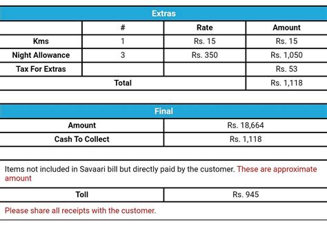 Savaari Car Rentals (Bengaluru) - All You Need to Know BEFORE You Go