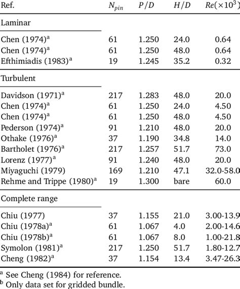 Image result for Flow Split Model