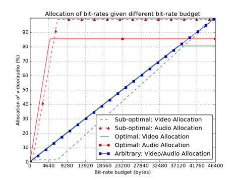 +Bit Rate Calculation 的图像结果