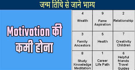 lo shu grid method | lu shu grid |abhishek bhatnagar numerology ...