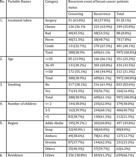 Image result for Descriptive Statistics Report