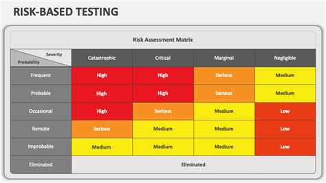 Image result for Risk Based Testing