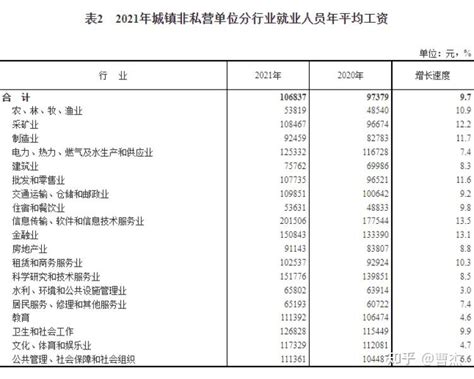 2023苏州平均工资标准多少钱一个月,苏州最新社平工资_现代语文网