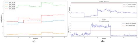 Lightweight Self-Detection and Self-Calibration Strategy for MEMS Gas ...