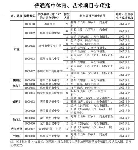 2019广东惠州中考体育1000米/800米跑考试评分标准