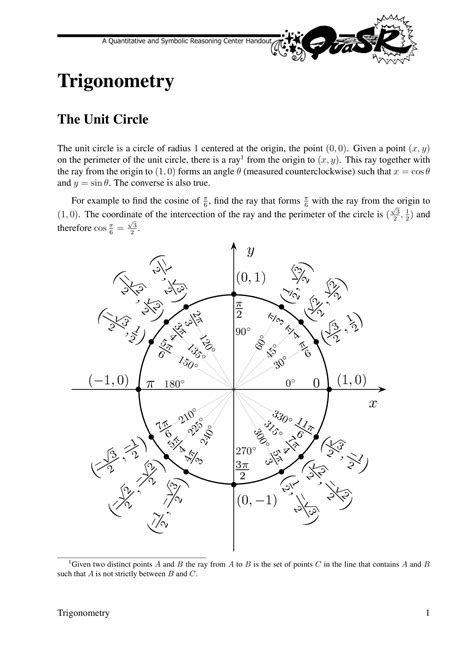 Image result for Cosine Unit Circle