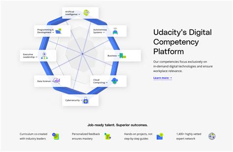 Image result for Udacity Web Development