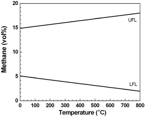 Energies | January 2010 - Browse Articles
