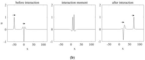 Soliton–Breather Interaction: The Modified Korteweg–de Vries Equation ...