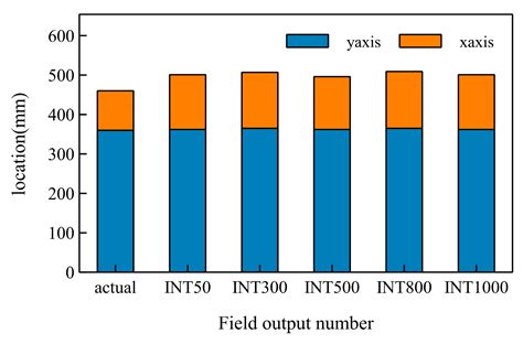 Multitype Damage Imaging in Concrete Modeling Based on Time Reversal ...