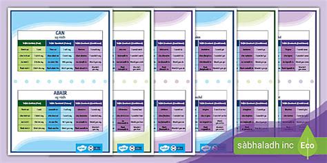Scottish Gaelic Irregular Verb Tables – GME / GLE - Twinkl
