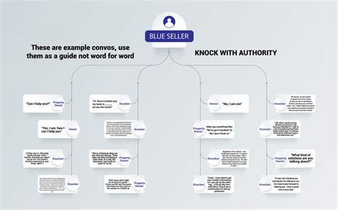 Image result for Shell Script in Flow Chart