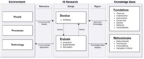 Image result for Science Feature Design