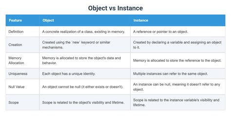 Instance Object 的图像结果
