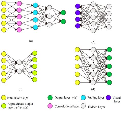 Image result for EEG Signal Processing Using Deep Learning